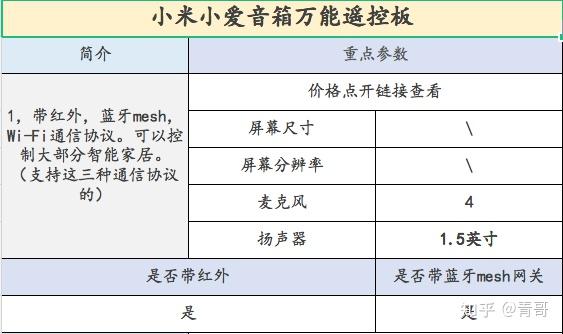 如何评价小爱同学mini?