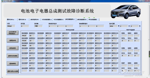 图5 电子电器总成测试诊断系统(上位机)本文基于硬件在环测试(hil)