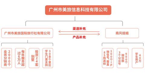 为什么现在各个高效都有南风姐姐 南风姐姐究竟是什么机构 徐正义的回答 知乎