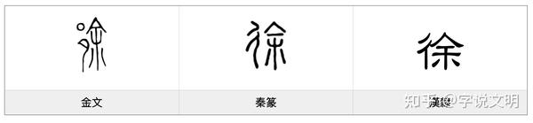 徐——每日一字·彳部字 - 知乎