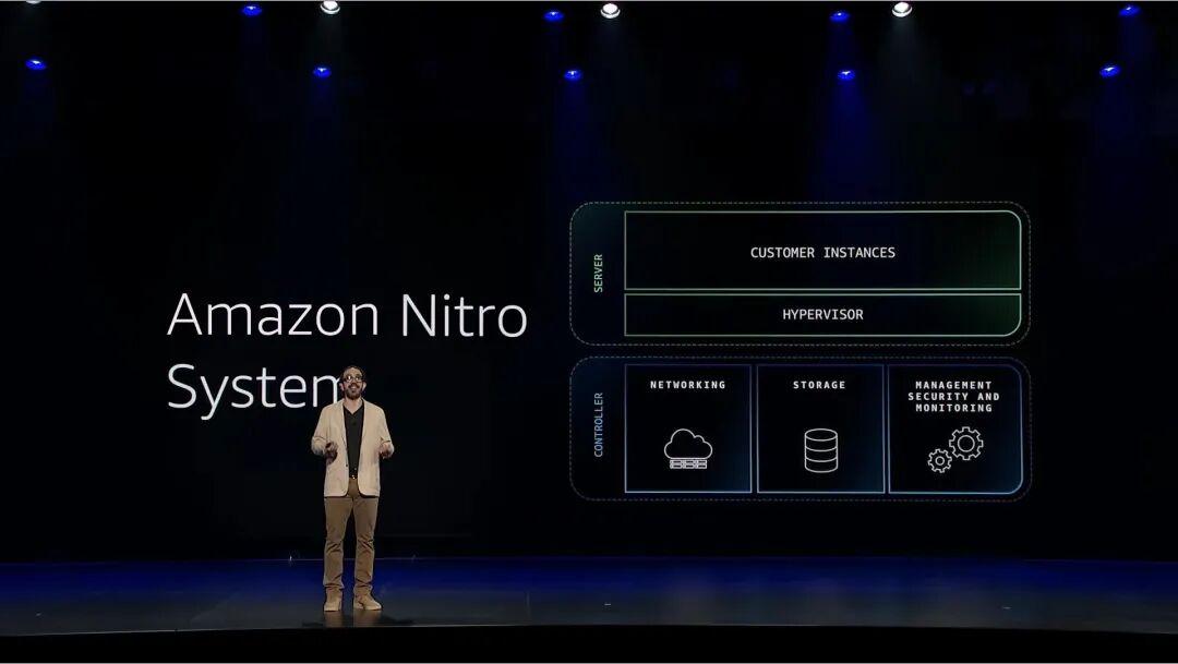 以硬核基座,托举Agentic AI颠覆创新!re:Invent 2025 Peter&Dave主题演讲回顾!