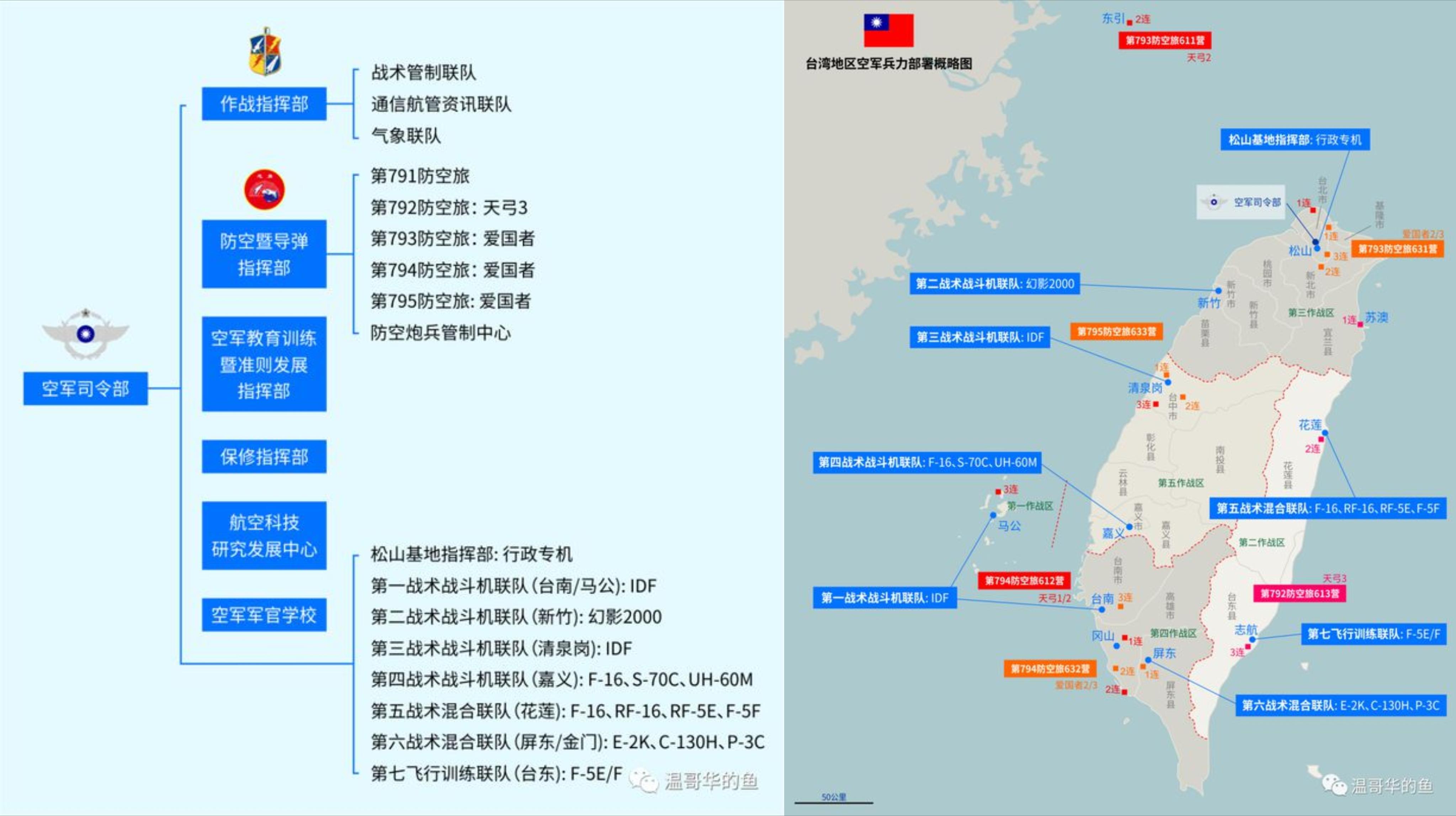台湾省作战联队编制和驻地机场的简单统计