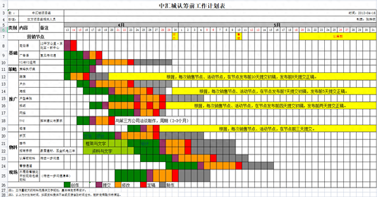 手画横道图早过时了!66套施工横道图模板请拿走,3分钟自动成图 - 知乎