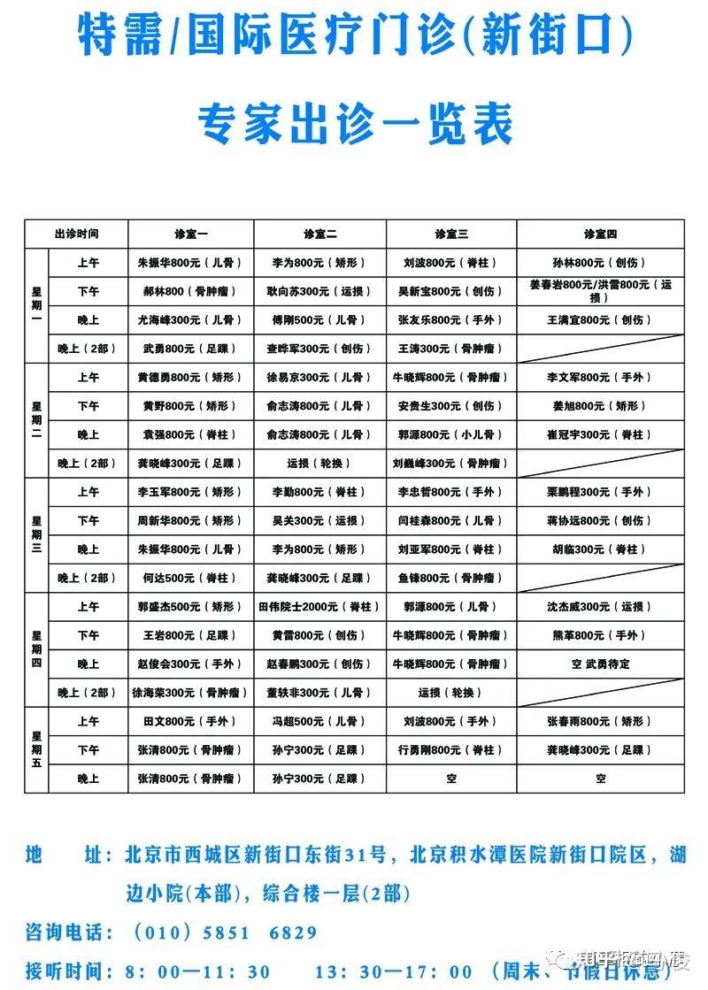 积水潭医院注意事项提醒-积水潭医院注意事项提醒图片 