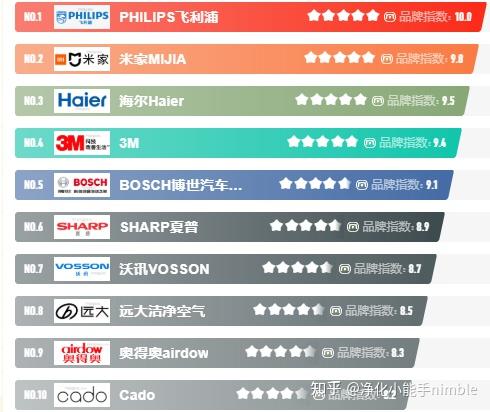 探索日用品品牌排行榜前十名：超越平凡生活