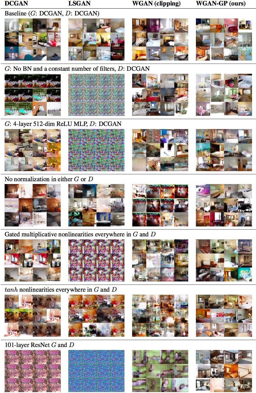 Wasserstein GAN最新进展:从weight clipping到gradient penalty,更加先进的Lipschitz限制手法 Wasserstein GAN最新进展:从weight clipping到gradient penalty,更加先进的Lipschitz限制手法