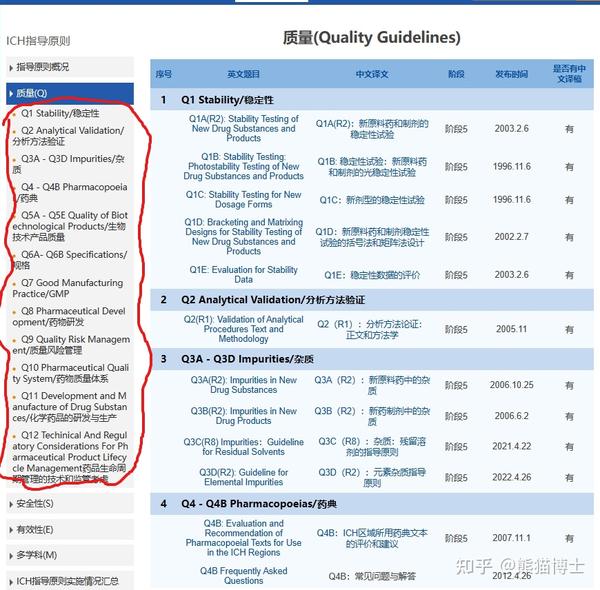 Ich Gui ICH - Quality 质量 - 知乎