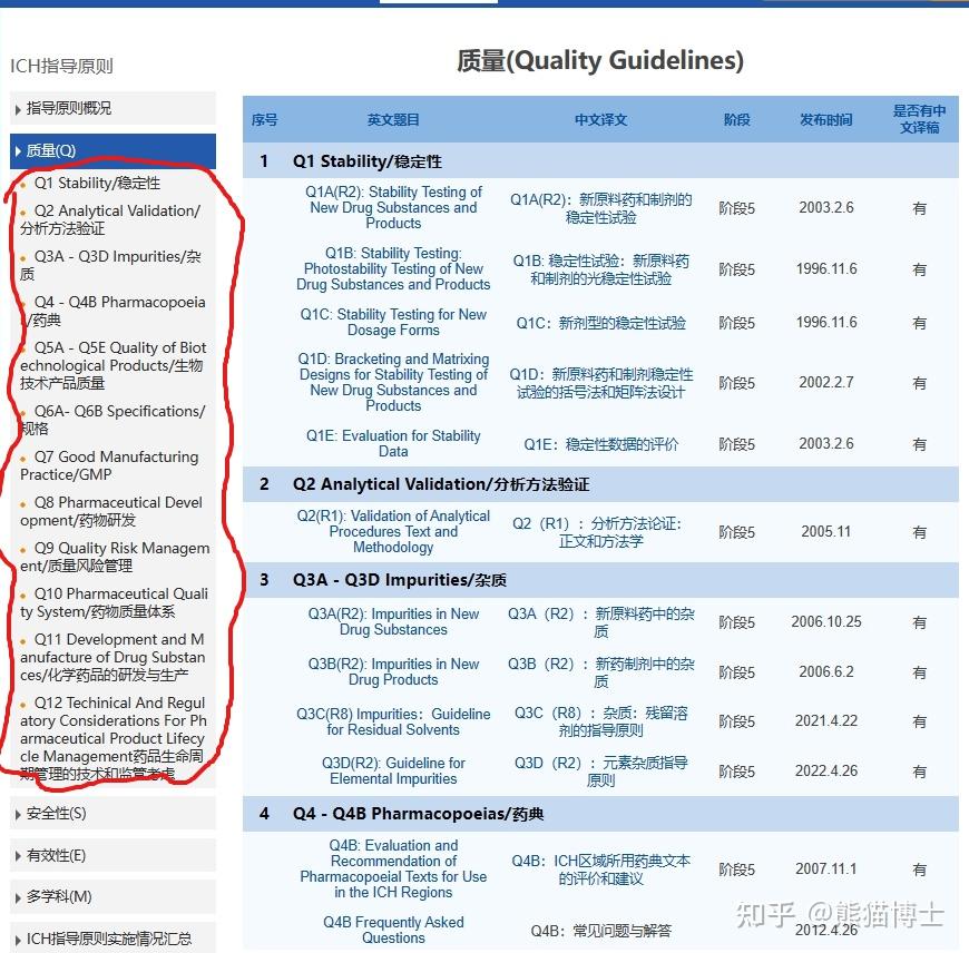 ICH - Quality 质量 - 知乎