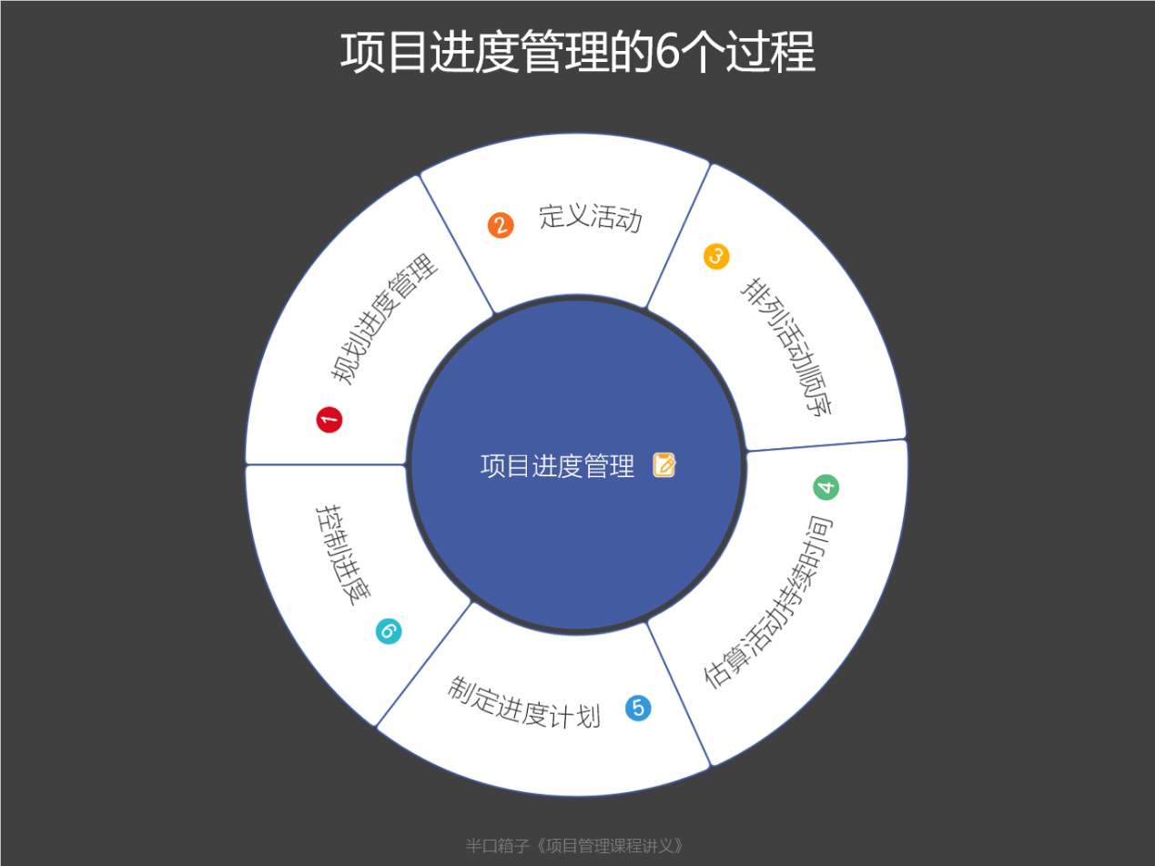 项目精细化管理实施方案_项目集成管理工程师_软件开发过程与项目管理