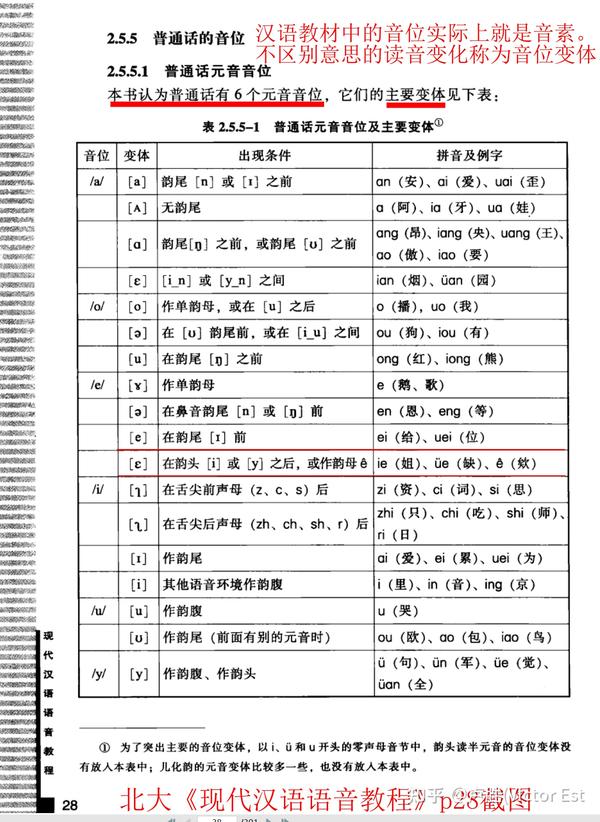 被绝大多数人忽略的汉语拼音字母ê对中国孩子学外语意义重大 - 知乎