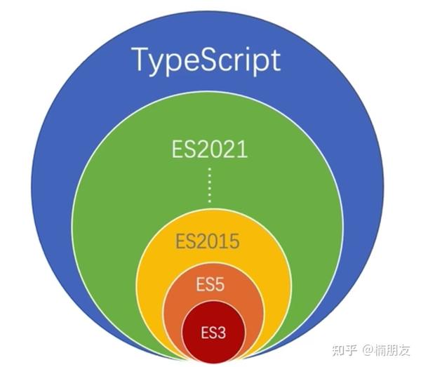 TypeScript入门 - 知乎