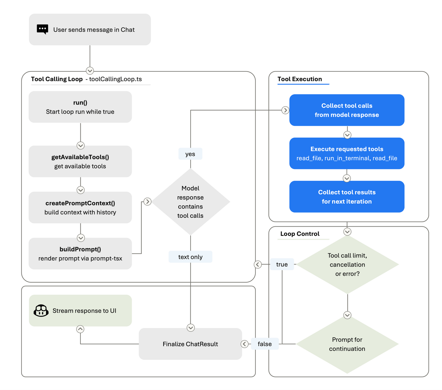 GitHub Copilot 背后的 Harness 工程揭秘 - 知乎