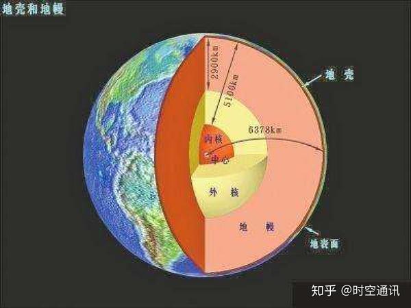 人类现在有能力把地球钻个窟窿 看看里面到底是个啥货色吗 知乎