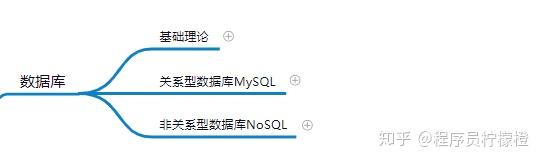 干货 | 最全面的后端技术学习路线,字节跳动朋友和我说7 干货 | 最全面的后端技术学习路线,字节跳动朋友和我说
