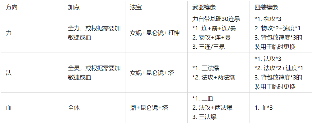 冒泡社区