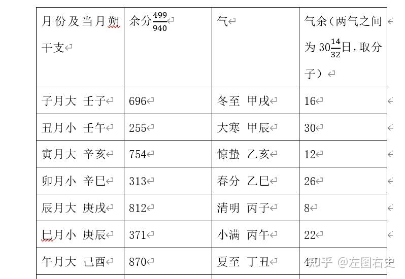 《史记·历书·历数甲子篇》释读 - 知乎