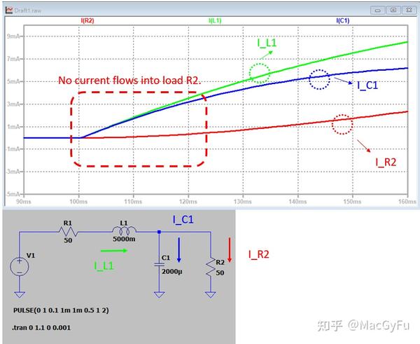 射频传输线SPICE, 电容(Cap)+电感(Ind) 等校模型, 阶数与讯号完整性 (Bandwidth, Propagation