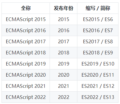 这8个JS 新功能,你应该去尝试一下 这8个JS 新功能,你应该去尝试一下
