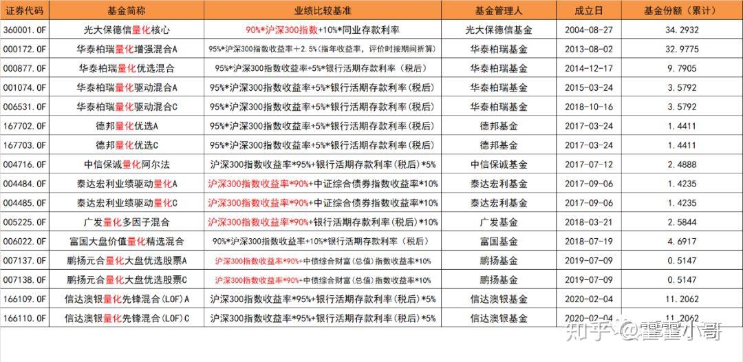 沪深300基金排名_沪深300指数基金图片(2)