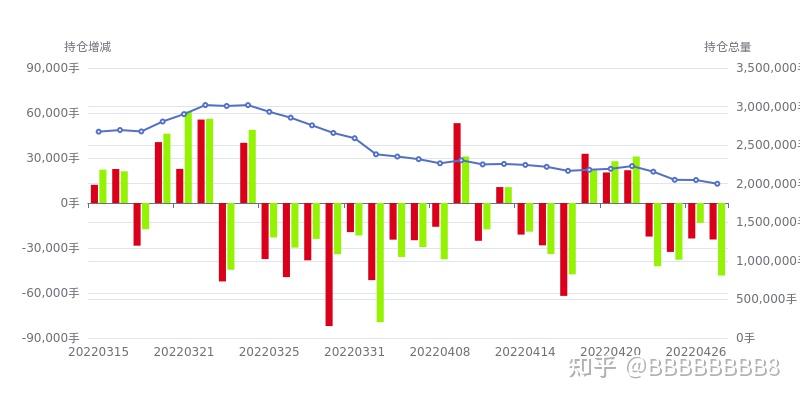 豆粕20220427期貨持倉龍虎榜