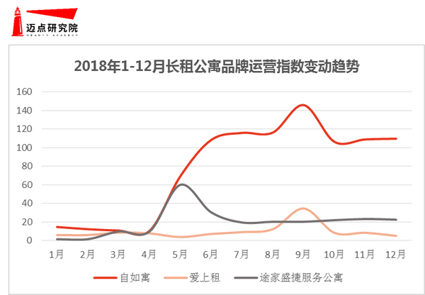 18年12月长租公寓品牌影响力榜单 知乎