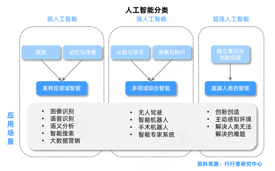 人工智能ai融合多場景打造人工智能產業生態