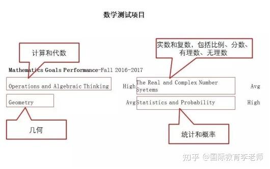 贝赛思开学测MAP,考多少分才算好? - 知乎