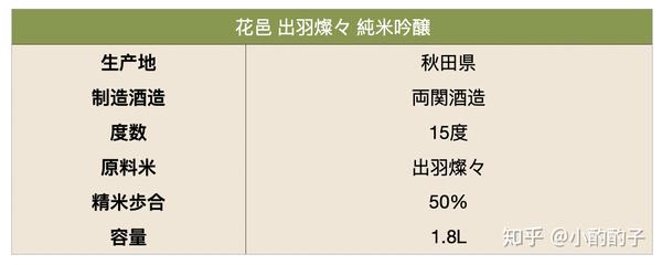 平价十四代？「花邑」究竟有多能打？ - 知乎