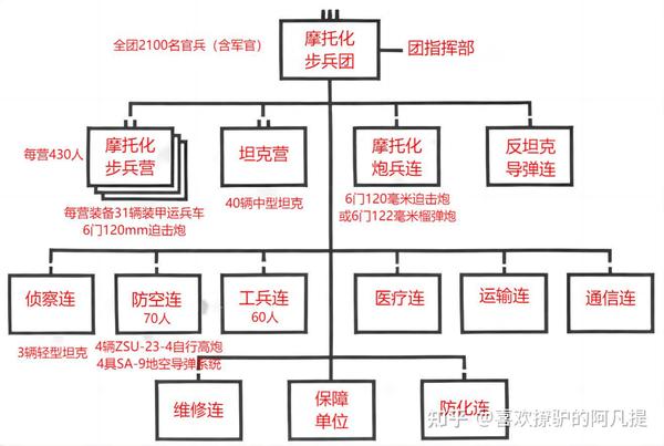 编号09：华沙条约组织（WP）地面作战力量（第一部分）：起源、军事组织体制及地面部队概况及标准编制 - 知乎