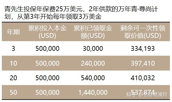 131年曆史|香港永明「萬年青儲蓄計劃」全方位分析 - 知乎