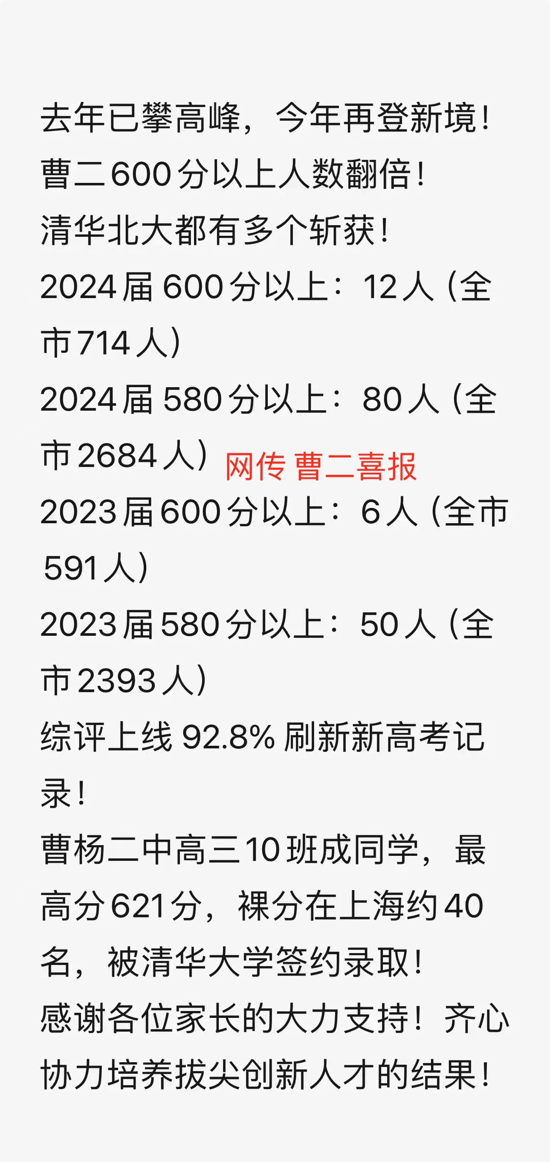 首批高考喜报来啦!尚德,周浦,曹二,华二普陀(持续更新……)