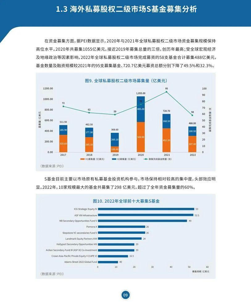 私募股权行业研究报告（合集） - 知乎
