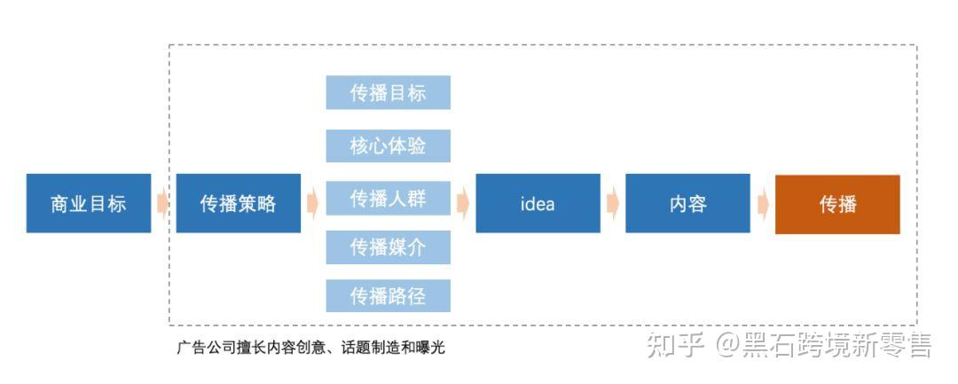 商家運營是做什麼的需要具備哪些能力硬核能力品類規劃商家成長用戶