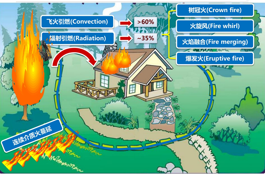 林火扑救的革命性突破：无人机与有人机的协同进化 ——从树冠火、开阔地形到集群作战的深度解构 - 知乎