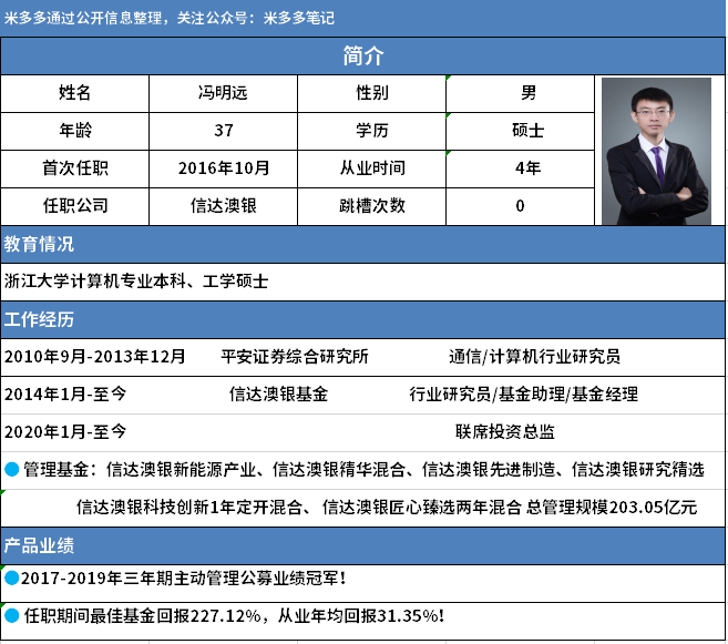 我搜集了公开信息,手动给大家制作了一份冯明远的简历