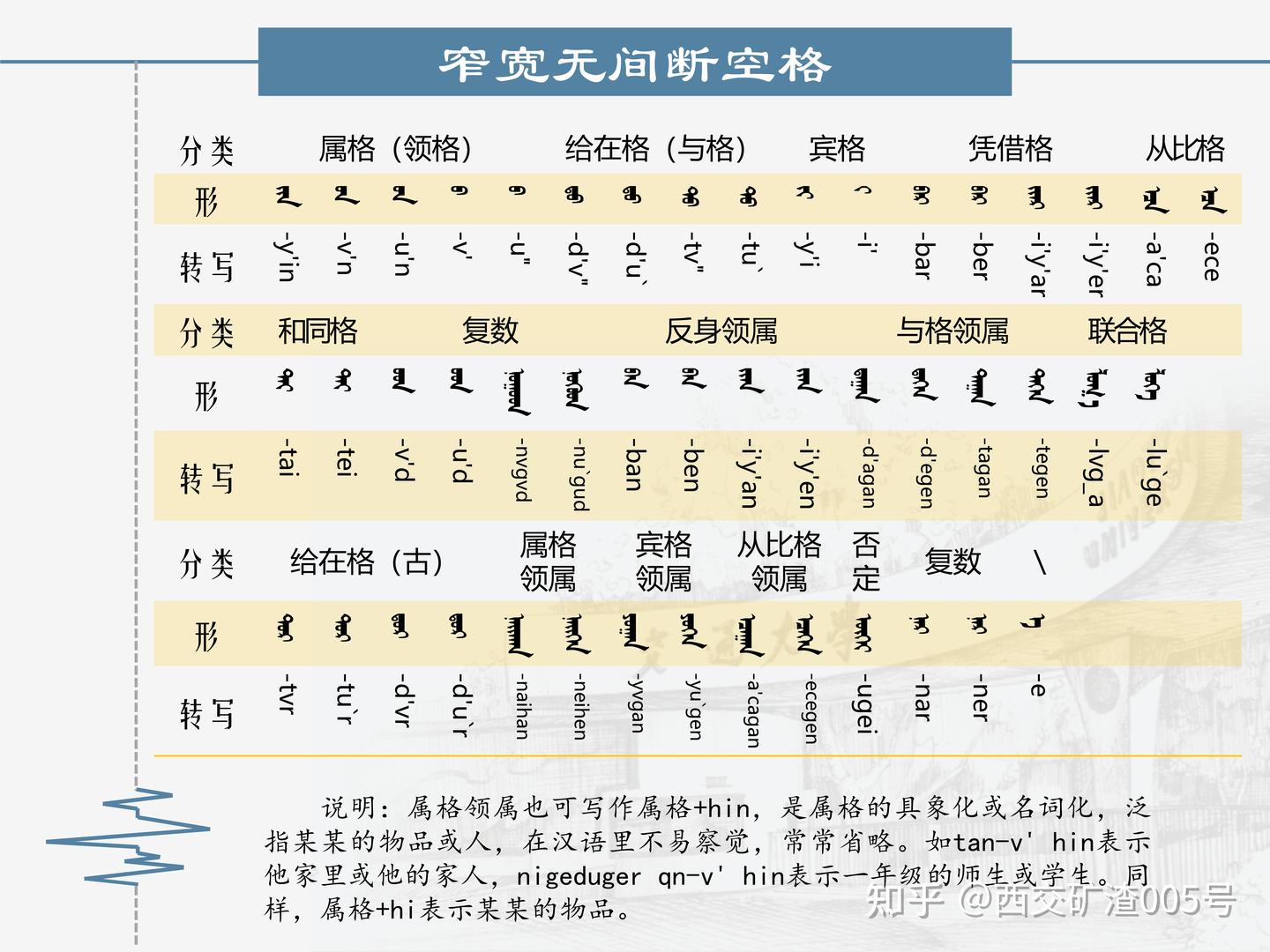 蒙古文标准编码及其拉丁转写- 知乎