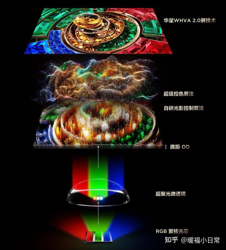 索尼说的“真彩RGB”到底什么来头?这篇文章给你扒干净了 - 知乎