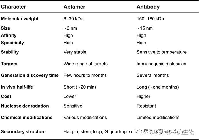 核酸适体偶联药物（ApDC）在肿瘤治疗中的最新进展 - 知乎