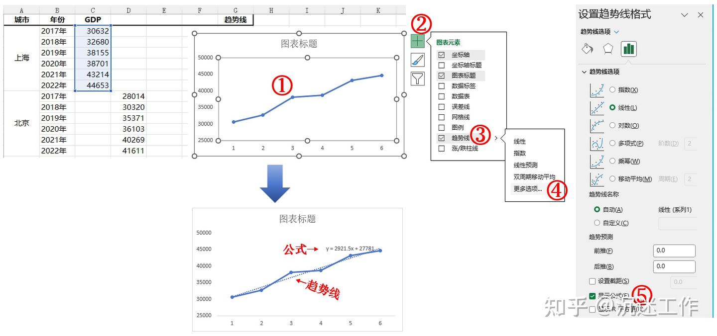 Excel多组折线图+各组趋势线作图 - 知乎