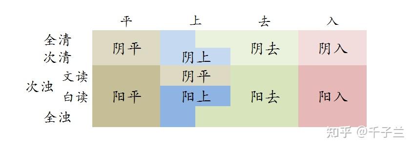 宜兴方言的音系 - 知乎