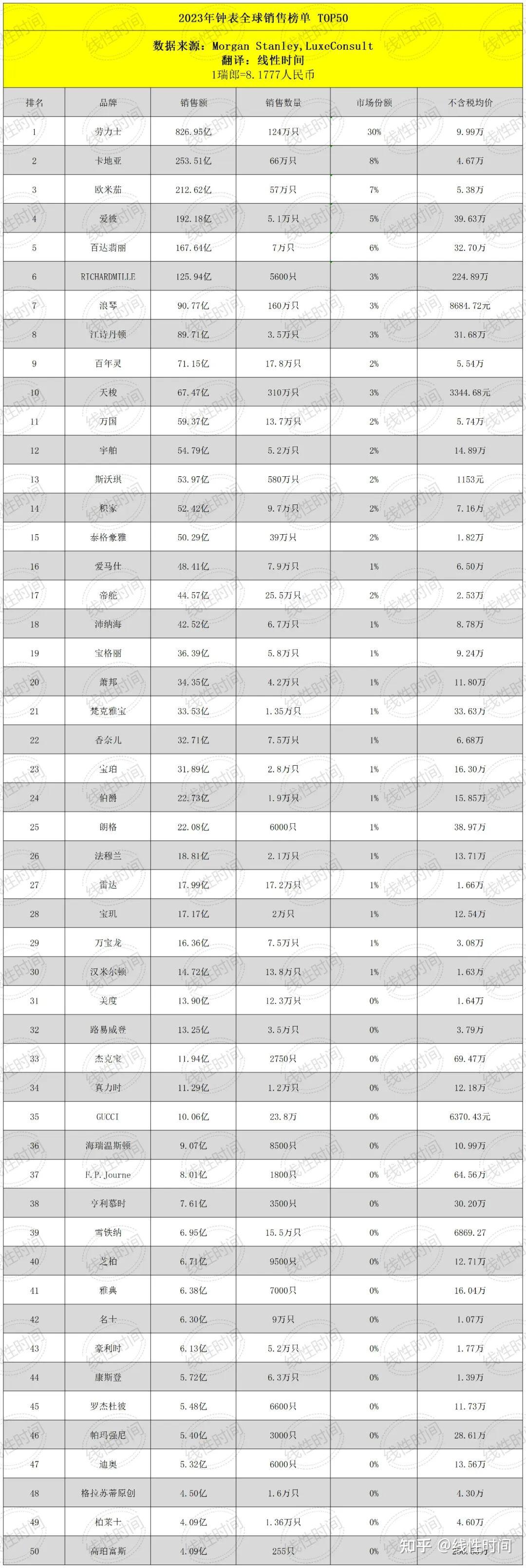 瑞士五大钟表集团图片