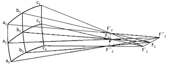几何光学的基本概念 - 知乎