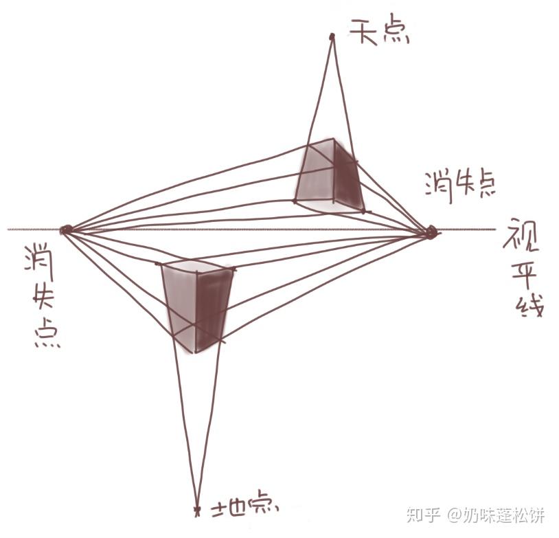 手绘课透视学习笔记