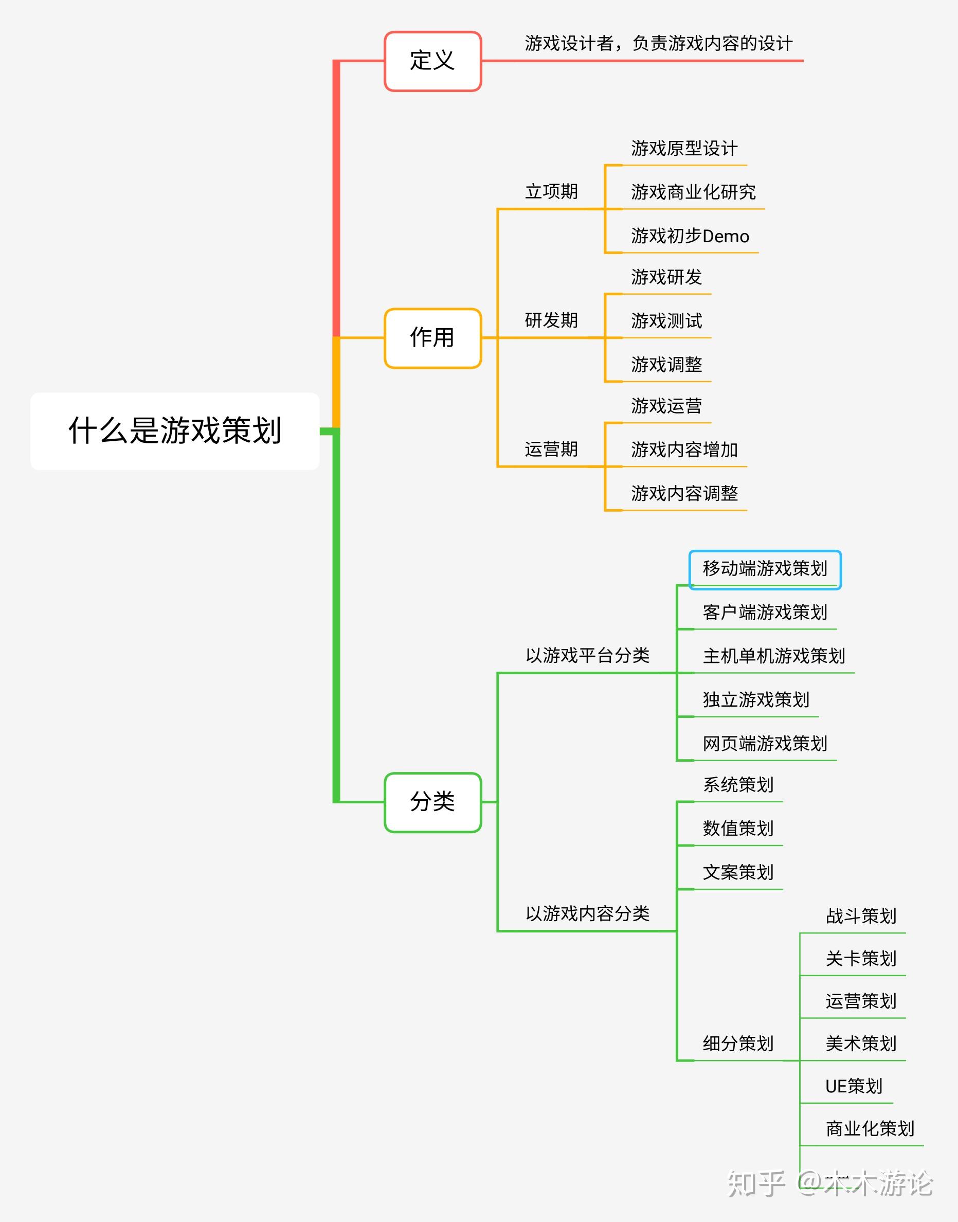 策划入行指南01什么是游戏策划初步了解游戏策划岗位