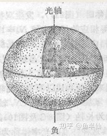 《晶体光学》第二章 光率体,光性方位 - 知乎