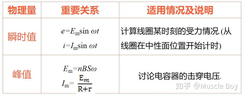 中性面和峰值面图片