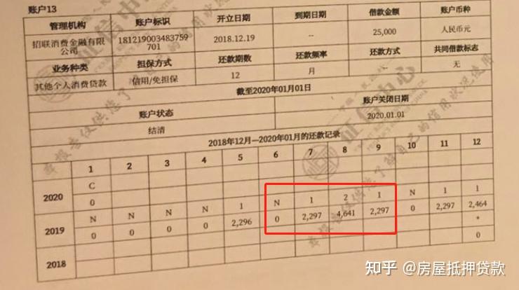 个人征信报告有两次130天逾期影响大吗