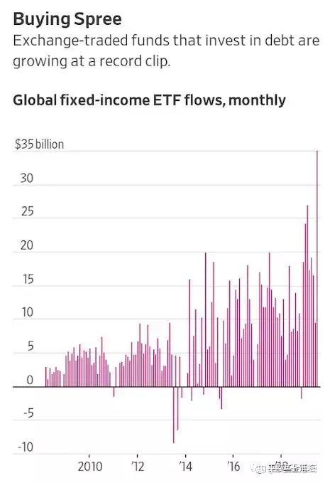 全球投资谈 人工智能 云计算 科技垂直领域etf竞争白热化 知乎