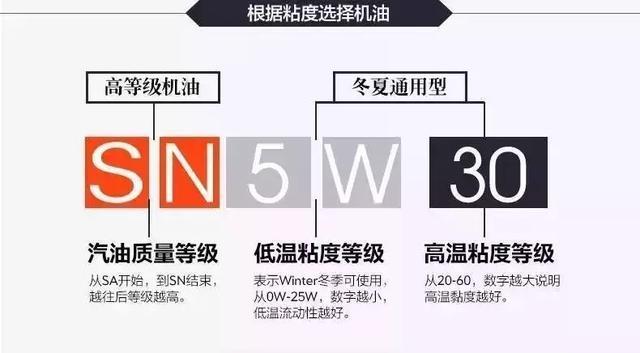 用车5w30和5w40的机油区别大吗