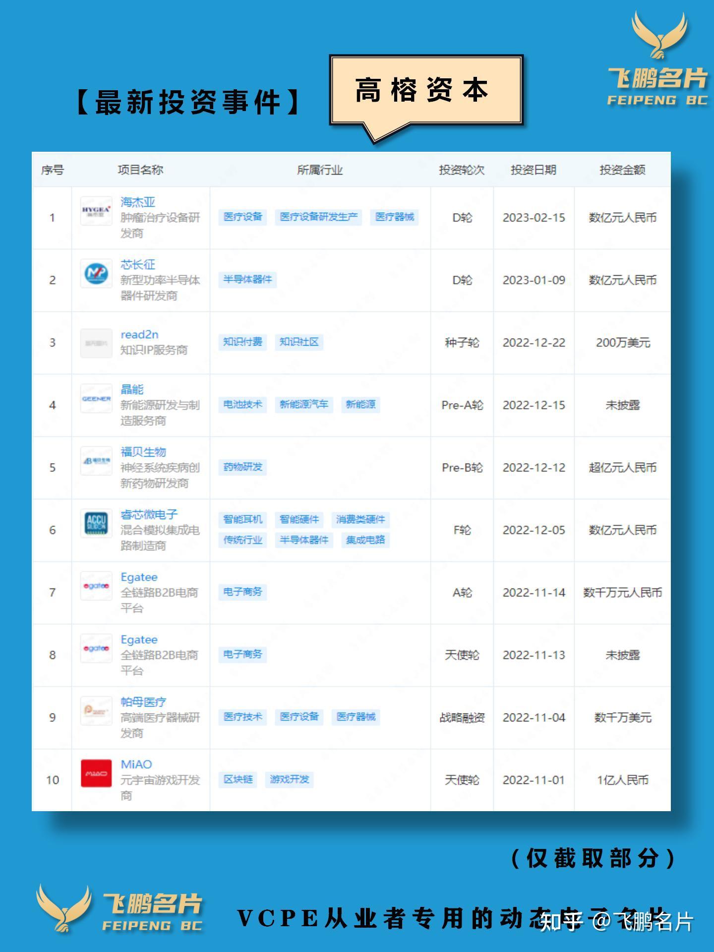 每天认识一家 投资机构12-高榕资本 - 知乎